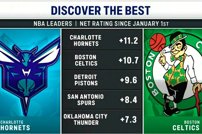 开云体育app-今日两队正面交锋！2026年至今净效率值排名：黄蜂&amp;凯尔特人前二