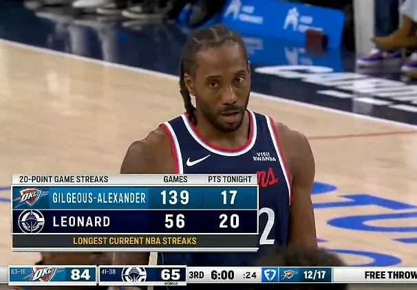 开云体育-目前现存最长连续20+纪录： 亚历山大139场、伦纳德56场